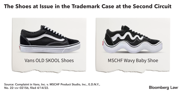 Are Sneakers Artwork? ‘Wavy Child’ Case Assessments Trademark, Expression Line